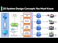 20 System Design Concepts You Must Know - Final Part