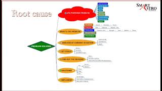 Root cause- akar masalah