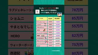 もしもフジ・メディアHD株を 懐かしのドラマ放送年に 100万円投資していたら？ #お金の勉強 #企業 #フジテレビ