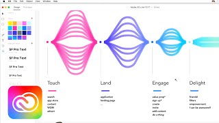Live UI/UX Design with Marc Reisen 1 of 3 | Adobe Creative Cloud
