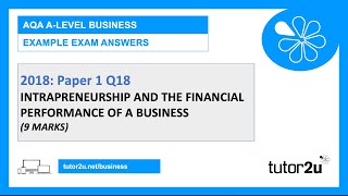 Intrapreneurship and Financial Performance | Example Answer | AQA A-Level Business