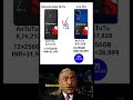 vivo v50 5g vs motorola edge 50 pro processor test shorts compare meme