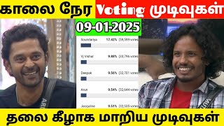 Bigg Boss season 8 Tamil today voting results|Bigg boss season 8 Tamil voting results today|Bb8tamil