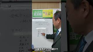 1年間で倉敷市の人口は2,244人減少【倉敷市議会議員】