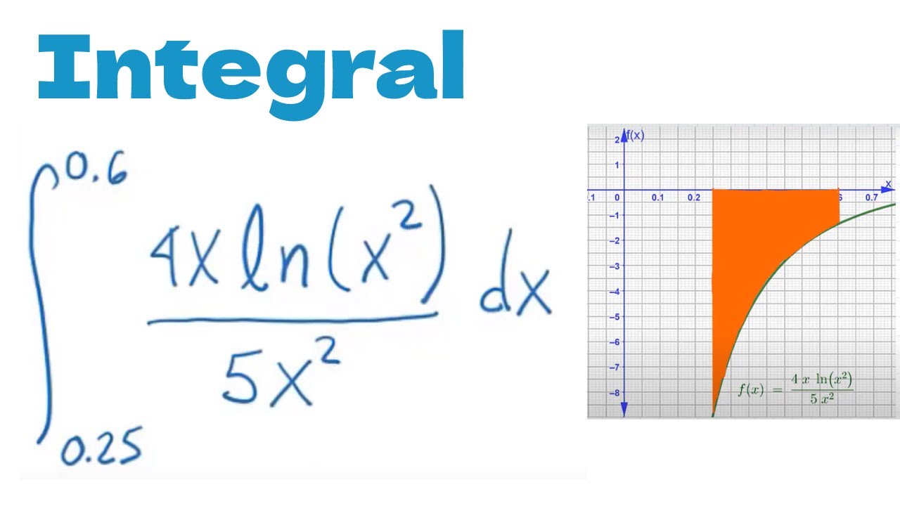 Integral Definida De Logaritmo Natural - YouTube