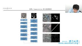 410图像识别综述，人工智能应用实战 万门 大学 3