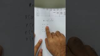S2C10 Binomial Probability : How to use the table and When P is more than 0.5 (12:40)