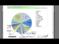 第53回 熊本大学eラーニング推進機構　ランチョンセミナー