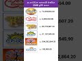 2023.02.09 DLB Lottery Today Jackpots #dlb #lotteryresults #shorts #adakotipathi #shanida #kapruka