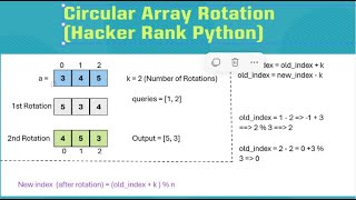 HackerRank # Circular Array Rotation (Python)
