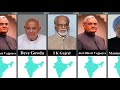 timeline of rulers of india 1526 2024