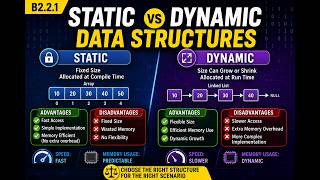 B2.2.1 Compare static and dynamic data structures