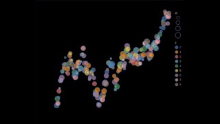 Clojure visual-tools meeting 3