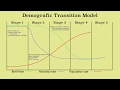 Animation of the demographic transition model and population growth & decline