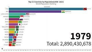 Top countries Rank by Population 2023