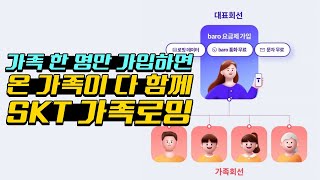 이제 로밍은 가족 한 명만 신청해도 OK! SKT 가족로밍 출시!