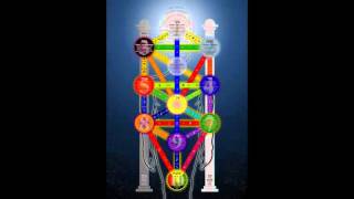 Manly P  Hall   Jacob's Ladder Seven Planets In Seven Minutes