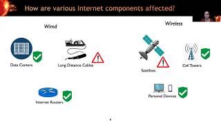 Solar Superstorms: Planning for an Internet Apocalypse
