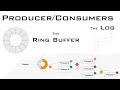 Producer/Consumer, The RingBuffer and The Log. (Techniques for building Events Pipelines with ease)
