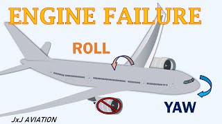 What causes Engine Failure? The impact of an Engine Failure| What pilots do in case of this failure!