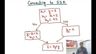 Compiler Design Module 70 : Static Single Assignment IR