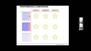 mlr3: Resampling