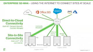 Forcepoint webinar: Enterprise SD-WAN