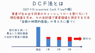 資産の価値を計算する「DCF法」について学ぼう