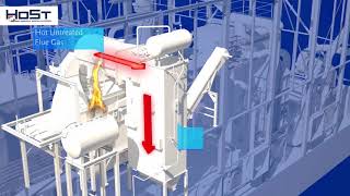 How Does a Biomass/Wood-fired Boiler Plant Work? | HoSt Bioenergy Systems