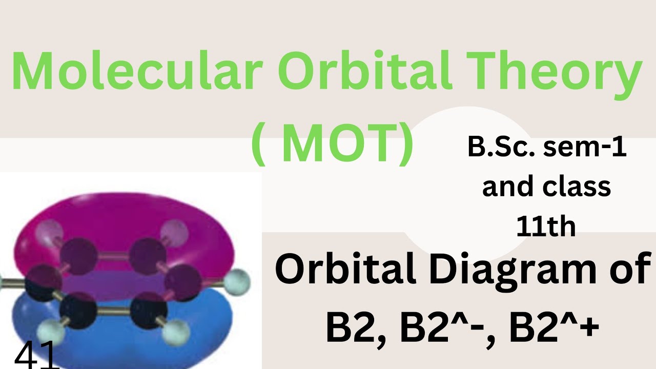 Molecular Orbital Diagram Of B2, B2^- ,B2^+ | MOT | B.Sc. Semester1 And ...