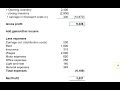 Introductory Income Statement and Statement of Financial Position of a sole trader