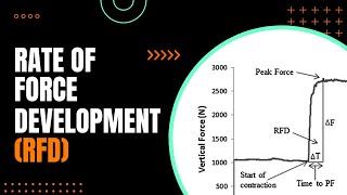 Understanding Rate of Force Development (RFD)