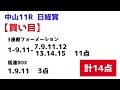 【毎日杯、日経賞2022】最終予想＆買い目について 競馬予想