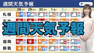 【週間天気予報】梅雨明けの関東・東海など週末にかけて暑さ続く