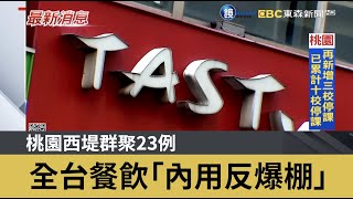 桃園西堤群聚23例 全台餐飲「內用反爆棚」｜鏡週刊Ｘ東森新聞