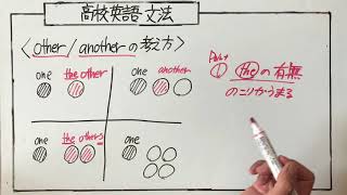 other / another / others/ the others の違い。theがつくかどうかをチェック！