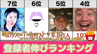 【3/28〜4/3】国内YouTube登録者増加週間ランキングトップ10