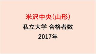 米沢中央高校　大学合格者数　2017～2014年【グラフでわかる】