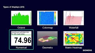 Simcenter Testlab Displays
