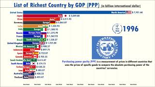 Richest Countries in the World by GDP (PPP) (1981-2023)