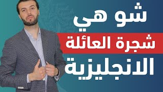 افضل طريقة لحفظ مفردات الانجليزية عائلة الكلمات