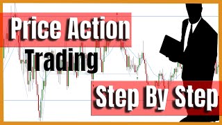 Important Mindset of Stock Market Trader | Price Action Trading Step by Step
