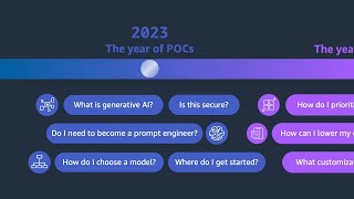 From innovation to impact: Driving business growth through gen AI