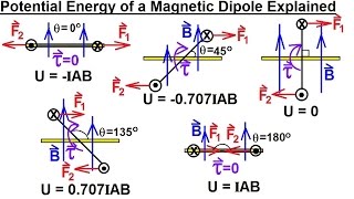 Physics 43  Magnetic Forces on Moving Charges (11 of 26) Potential Energy of a Magnetic Dipole