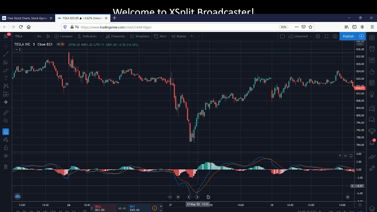 How To Use The MACD Indicator - YouTube