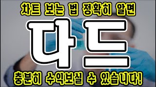 [다드] 차트 보는 법 정확하게 알면 충분히 수익보실 수 있습니다! 다드코인