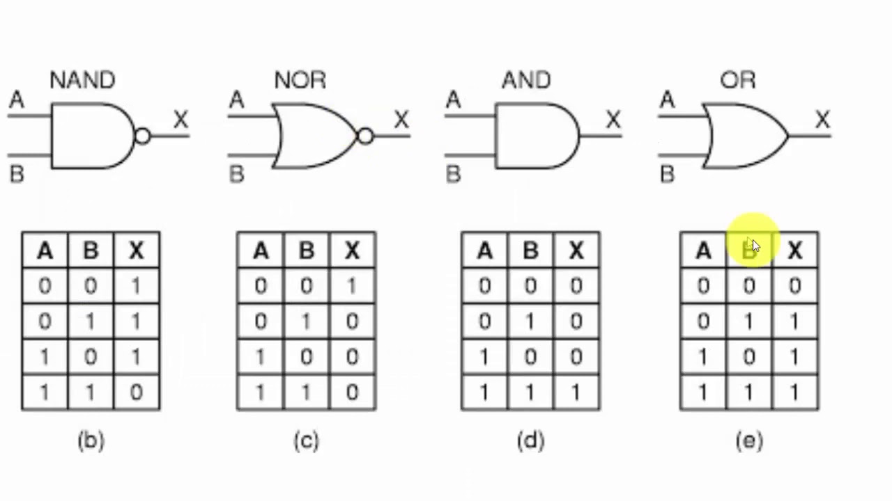 Таблица истинности микросхем. Элемент XOR. Логическая схема nor. Nor логический элемент. Логические элементы XOR Микрос.