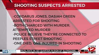Chattanooga Police make *two* arrests after *two* people were shot on Peeples Street, last Sunday.