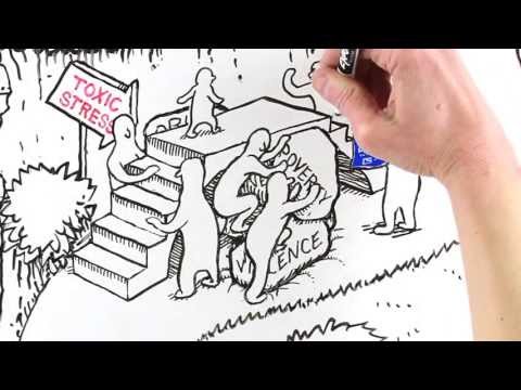 Building Adult Capabilities to Improve Child Outcomes: A Theory of Change Building Adult Capabilities to Improve Child Outcomes: A Theory of Change