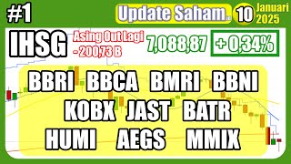 10/01/25 Update Saham BBRI BBCA BMRI BBNI KOBX JAST BATR HUMI AEGS MMIX